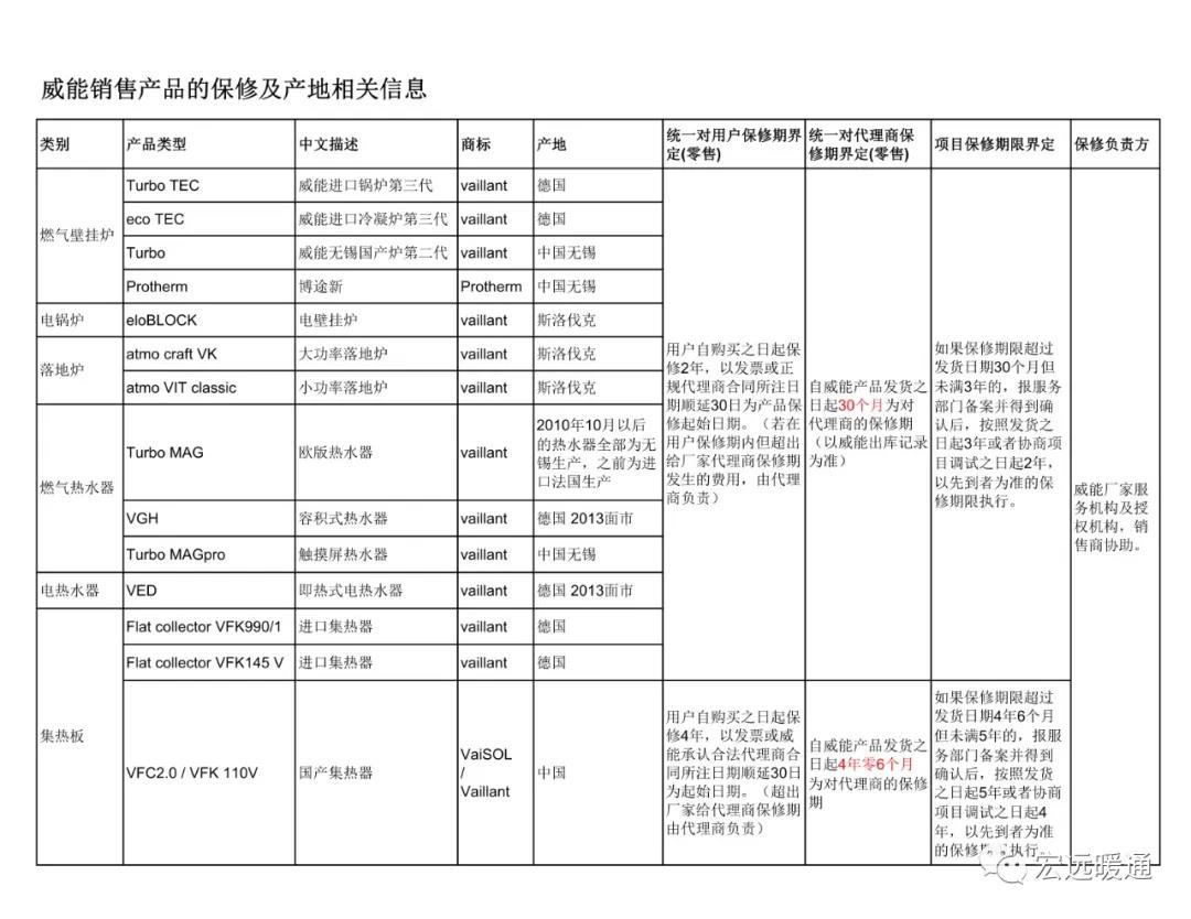 長(cháng)沙采暖丨長(cháng)沙地暖丨長(cháng)沙宏遠(yuǎn)暖通(tōng)丨長(cháng)沙暖氣丨德國威能代理(lǐ)商丨湖南(nán)三菱電機代理(lǐ)商丨長(cháng)沙明(míng)裝采暖丨長(cháng)沙中央空調