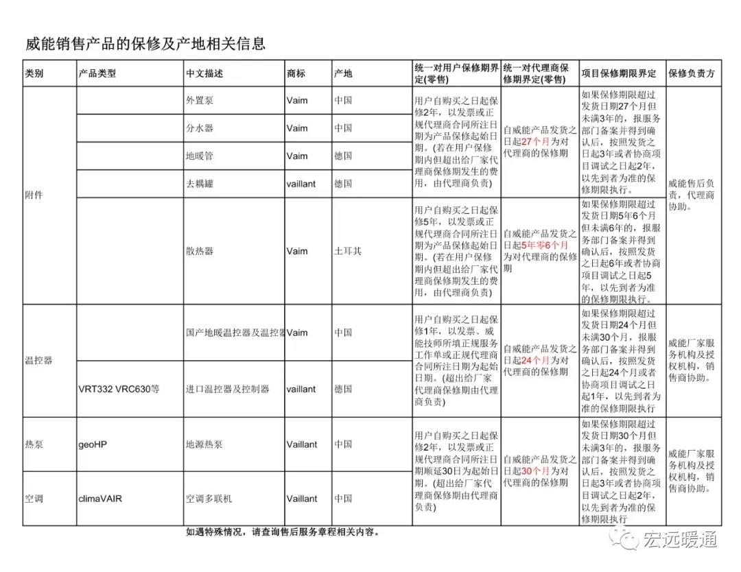 長(cháng)沙采暖丨長(cháng)沙地暖丨長(cháng)沙宏遠(yuǎn)暖通(tōng)丨長(cháng)沙暖氣丨德國威能代理(lǐ)商丨湖南(nán)三菱電機代理(lǐ)商丨長(cháng)沙明(míng)裝采暖丨長(cháng)沙中央空調